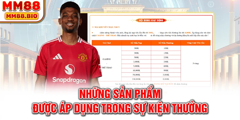 Những sản phẩm được áp dụng trong sự kiện thưởng