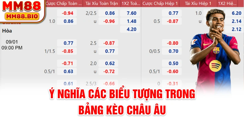 Ý nghĩa các biểu tượng trong bảng kèo châu Âu